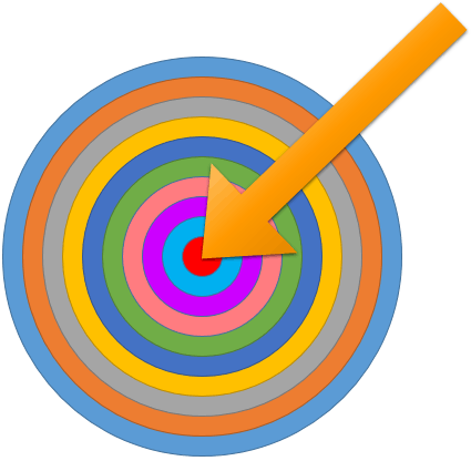 Drawing Target Diagrams in PowerPoint