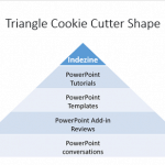 Cookie Cutter Shapes in PowerPoint