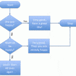 Basic Flowcharts in PowerPoint