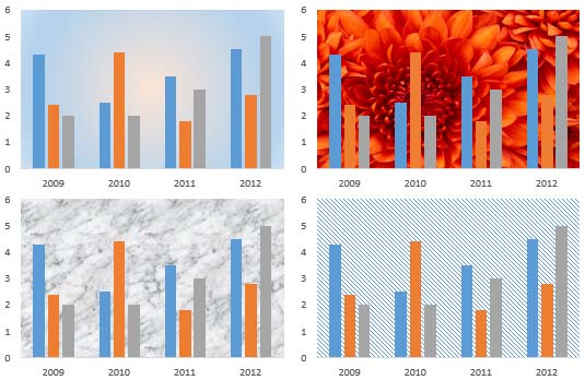 Apply Fills to Plot Area of Charts in PowerPoint