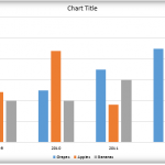 Effect Options for the Chart Area in PowerPoint