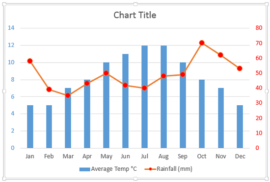 how-to-change-the-vertical-diagram-axis-in-powerpoint-presentationload