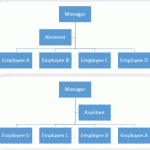 Change Layout of Organization Chart