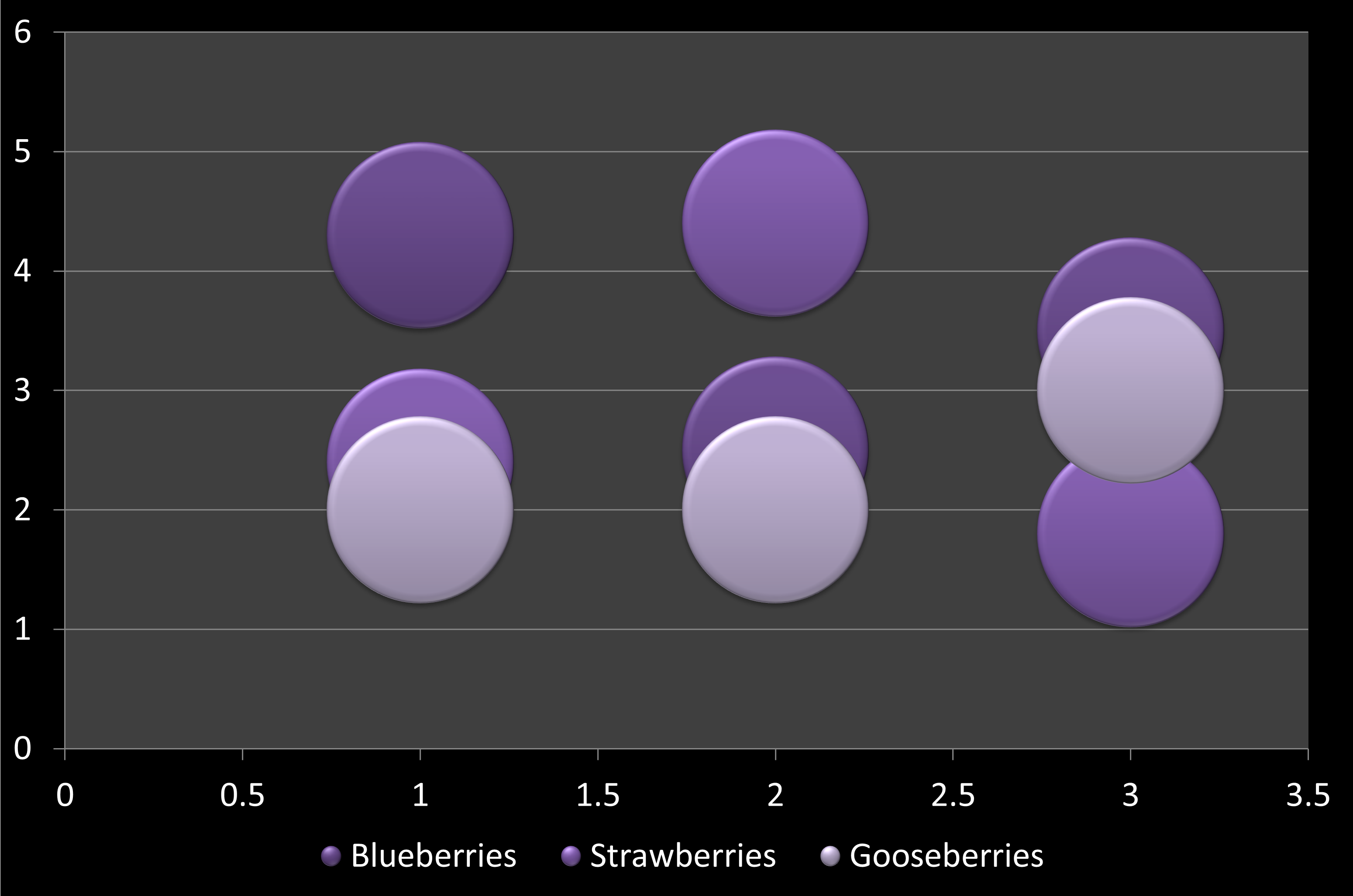 powerpoint-chart-types-bubble-chart-type-in-powerpoint-presentations