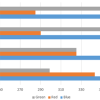 Set Minimum and Maximum Values on Value Axis in PowerPoint