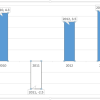 Using the Invert if Negative Option for Charts in PowerPoint