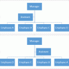 Change Layout of Organization Chart